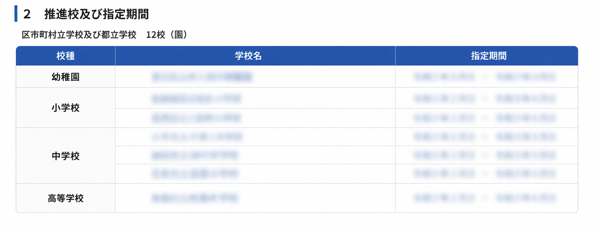 指定校および指定期間の一覧表